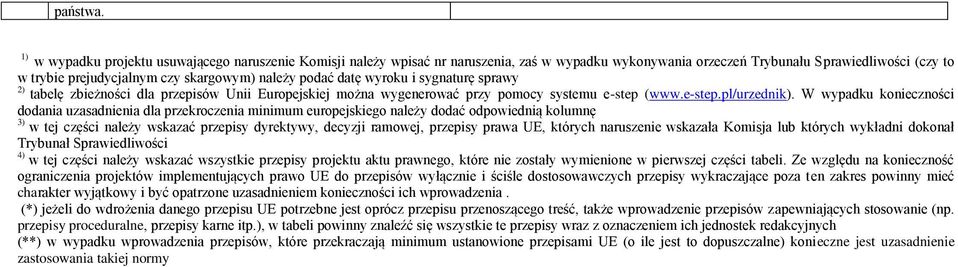 podać datę wyroku i sygnaturę sprawy 2) tabelę zbieżności dla przepisów Unii Europejskiej można wygenerować przy pomocy systemu e-step (www.e-step.pl/urzednik).