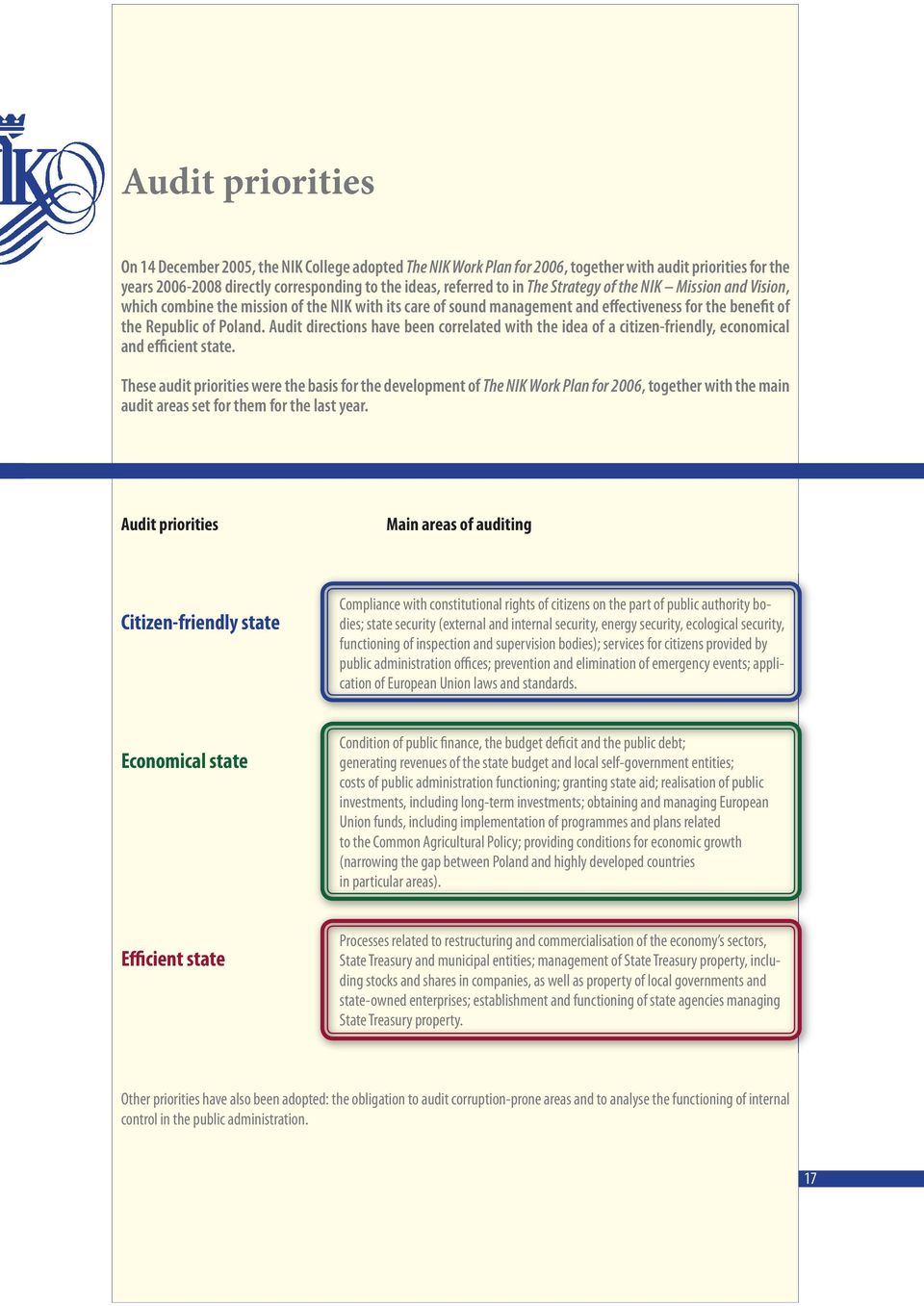 Audit directions have been correlated with the idea of a citizen-friendly, economical and efficient state.