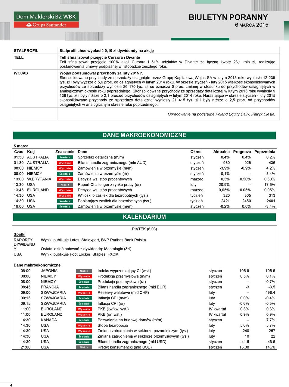 Skonsolidowane przychody ze sprzedaży osiągnięte przez Grupę Kapitałową Wojas SA w lutym 2015 roku wyniosła 12 239 tys. zł i były wyższe o 5,6 proc. od osiągniętych w lutym 2014 roku.