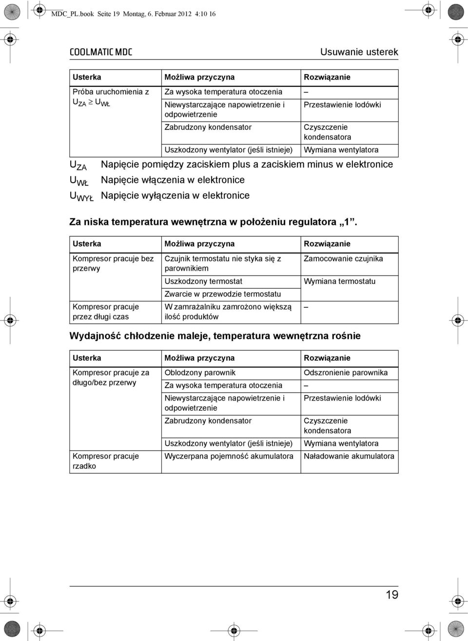 odpowietrzenie Zabrudzony kondensator Czyszczenie kondensatora Uszkodzony wentylator (jeśli istnieje) Wymiana wentylatora U ZA U WŁ U WYŁ Napięcie pomiędzy zaciskiem plus a zaciskiem minus w