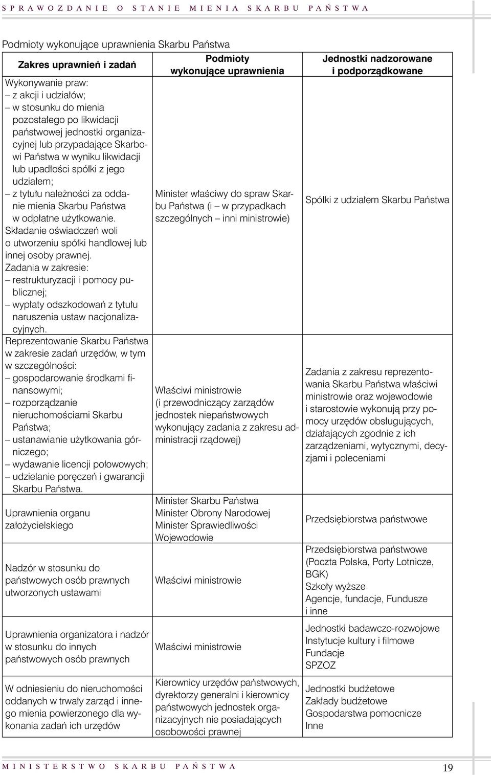 Sk adanie oêwiadczeƒ woli o utworzeniu spó ki handlowej lub innej osoby prawnej.