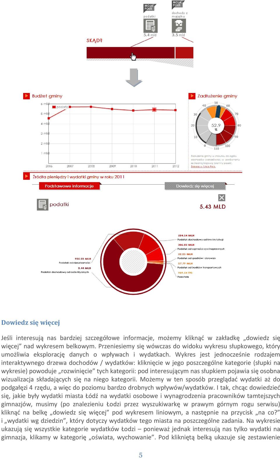 Wykres jest jednocześnie rodzajem interaktywnego drzewa / : kliknięcie w jego poszczególne kategorie (słupki na wykresie) powoduje rozwinięcie tych kategorii: pod interesującym nas słupkiem pojawia