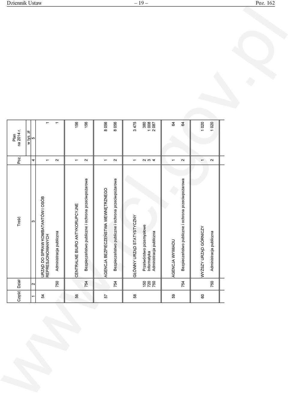 publiczne i ochrona przeciwpożarowa 2 156 57 AGENCJA BEZPIECZEŃSTWA WEWNĘTRZNEGO 1 8 056 754 Bezpieczeństwo publiczne i ochrona przeciwpożarowa 2 8 056 58 GŁÓWNY