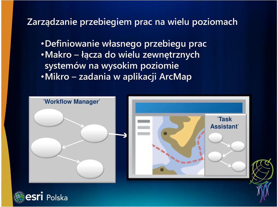 wielu zewnętrznych systemów na wysokim poziomie