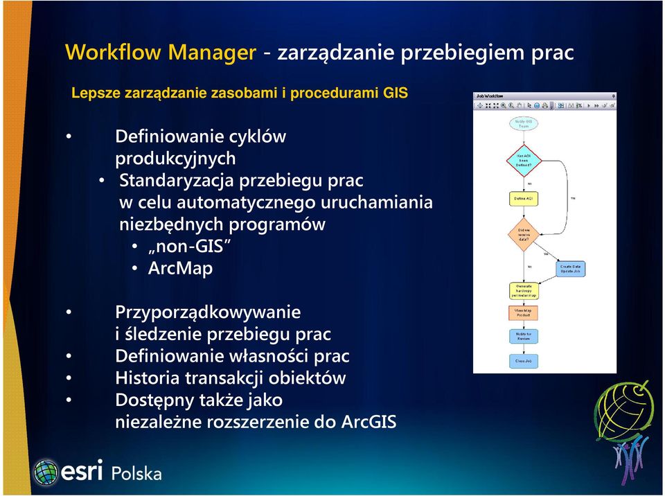 uruchamiania niezbędnych programów non-gis ArcMap Przyporządkowywanie i śledzenie przebiegu prac