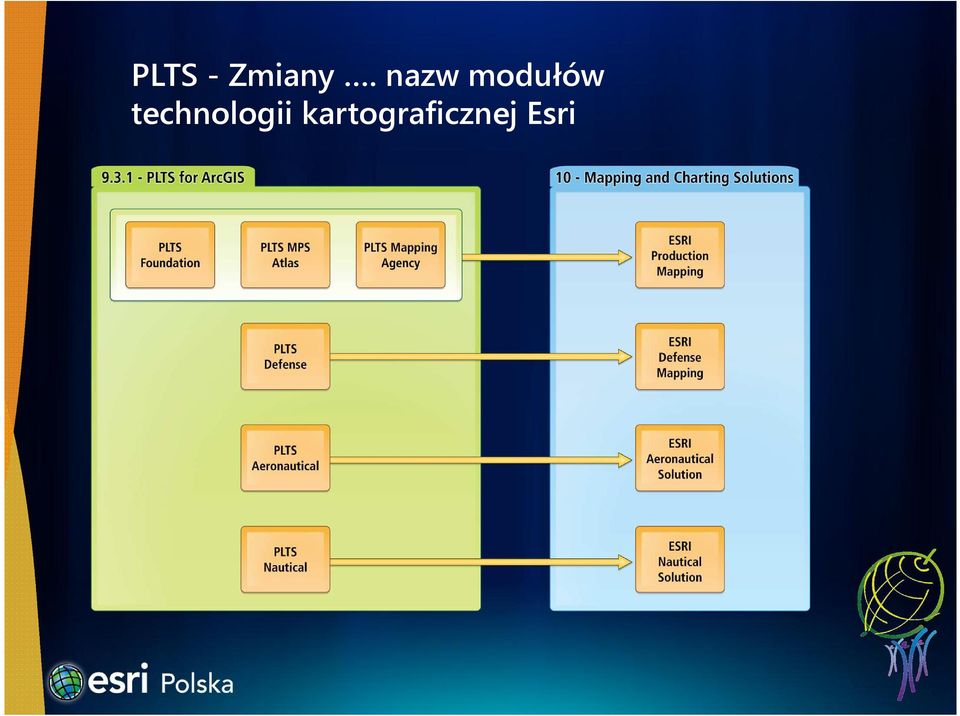 technologii