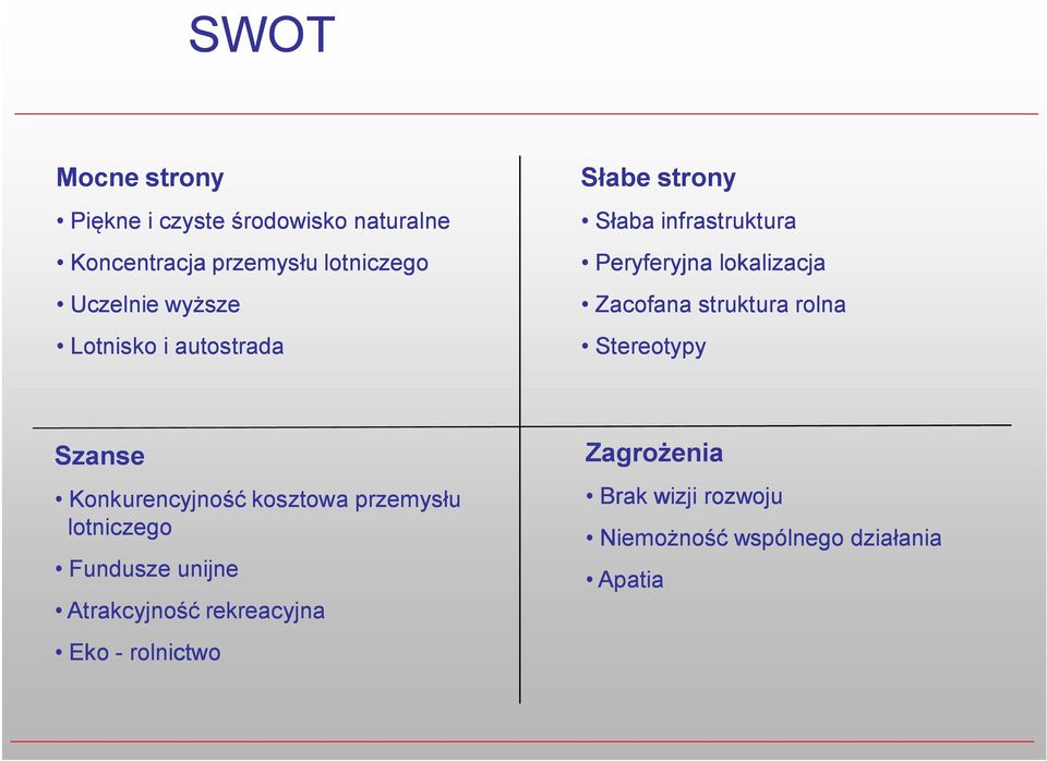 struktura rolna Stereotypy Szanse Konkurencyjność kosztowa przemysłu lotniczego Fundusze unijne