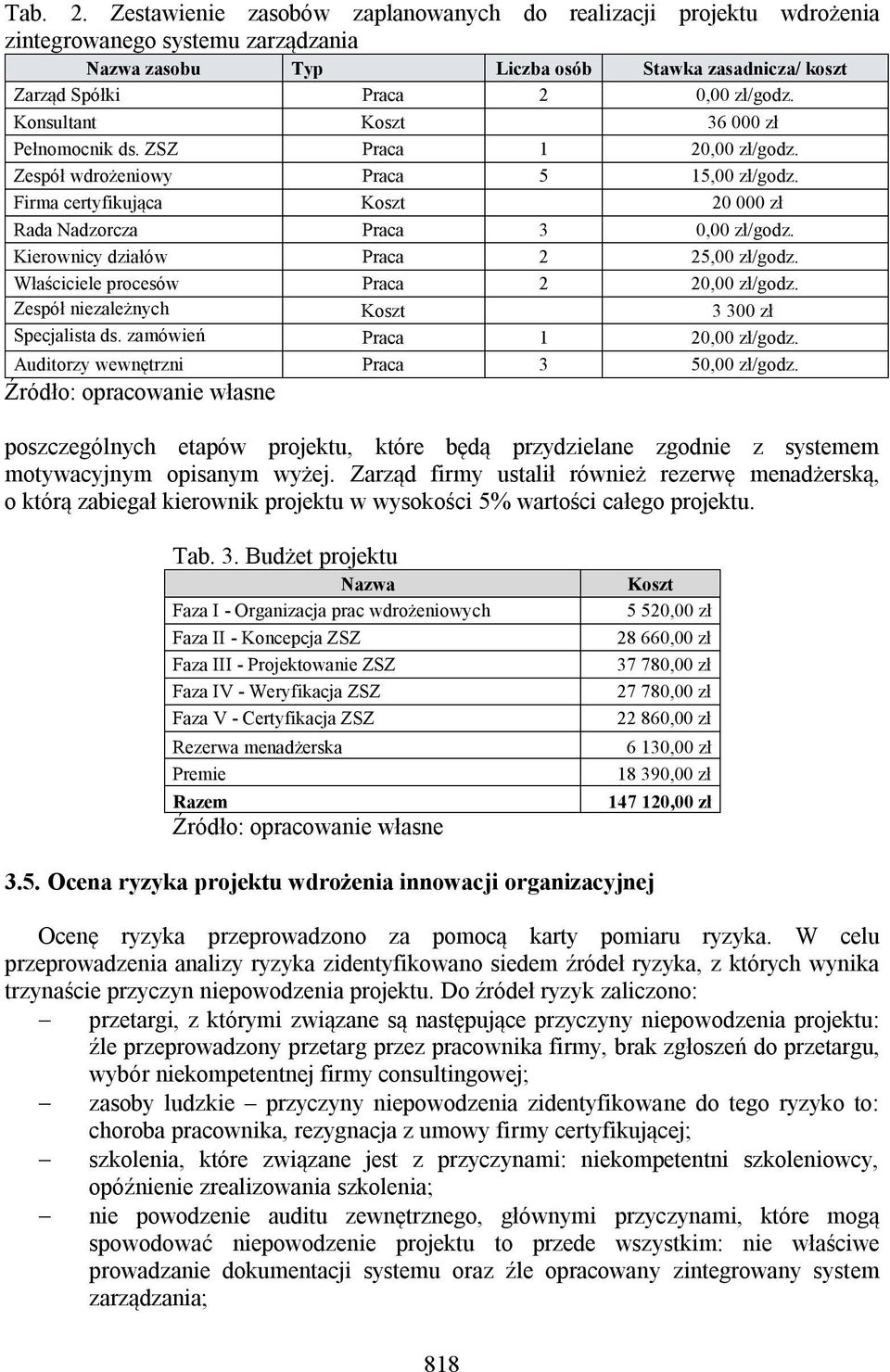 Kierownicy działów Praca 2 25,00 zł/godz. Właściciele procesów Praca 2 20,00 zł/godz. Zespół niezależnych konsultantów Specjalista ds. zamówień publicznych Koszt 3 300 zł Praca 1 20,00 zł/godz.