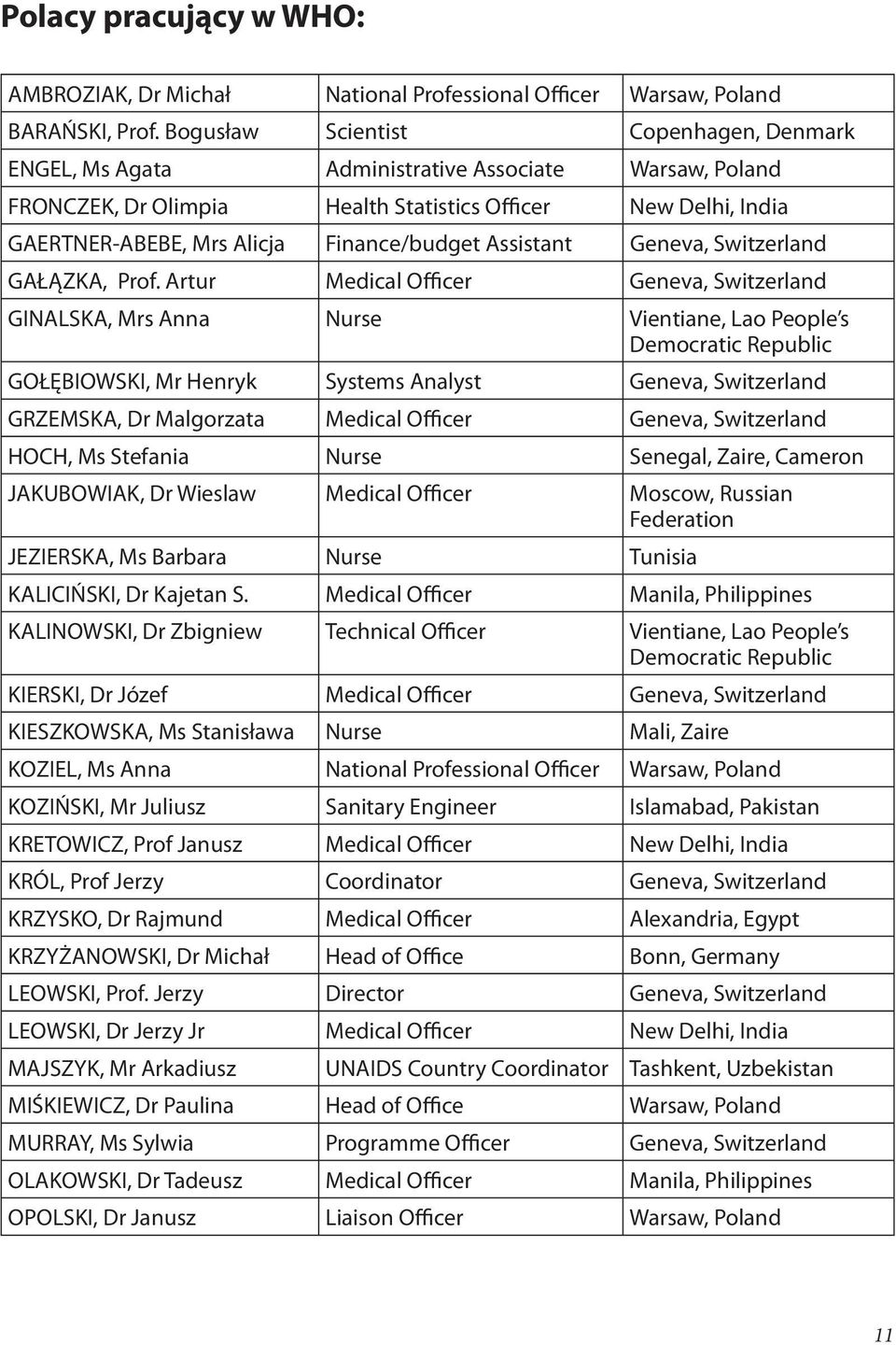 Finance/budget Assistant Geneva, Switzerland GAŁĄZKA, Prof.