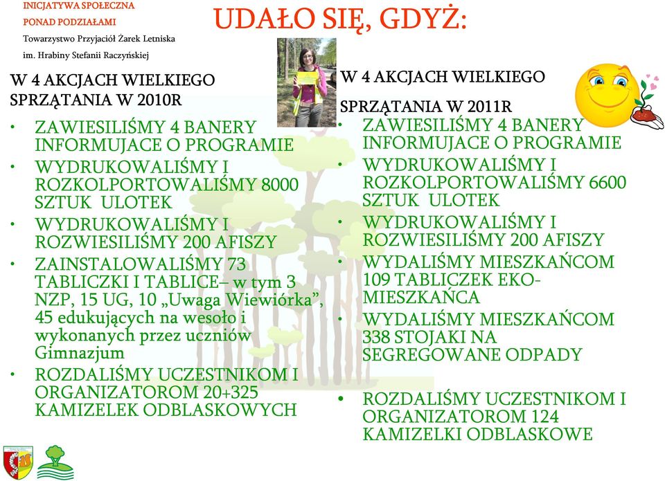 KAMIZELEK ODBLASKOWYCH UDAŁO SIĘ, GDYŻ: W 4 AKCJACH WIELKIEGO SPRZĄTANIA W 2011R ZAWIESILIŚMY 4 BANERY INFORMUJACE O PROGRAMIE WYDRUKOWALIŚMY I ROZKOLPORTOWALIŚMY 6600 SZTUK ULOTEK