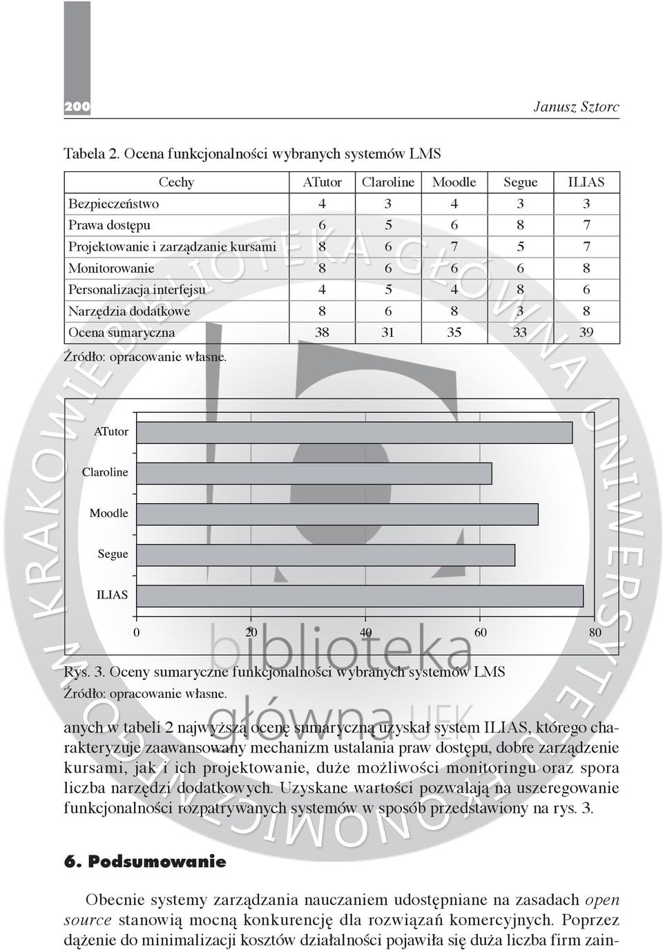 6 6 8 Personalizacja interfejsu 4 5 4 8 6 Narzędzia dodatkowe 8 6 8 3 8 Ocena sumaryczna 38 31 35 33 39 Źródło: opracowanie własne. ATutor Claroline Moodle Segue ILIAS 0 20 40 60 80 Rys. 3. Oceny sumaryczne funkcjonalności wybranych systemów LMS Źródło: opracowanie własne.