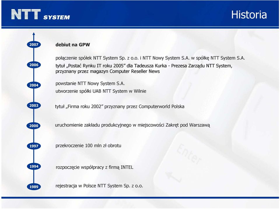 tytuł Postać Rynku IT roku 2005 dla Tadeusza Kurka - Prezesa Zarządu NTT System, przyznany przez magazyn Computer Reseller News 2004 powstanie NTT