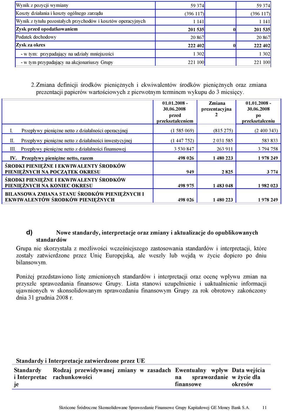 2.Zmiana definicji środków pieniężnych i ekwiwalentów środków pieniężnych oraz zmiana prezentacji papierów wartościowych z pierwotnym terminem wykupu do 3 miesięcy. 01.01.2008-30.06.