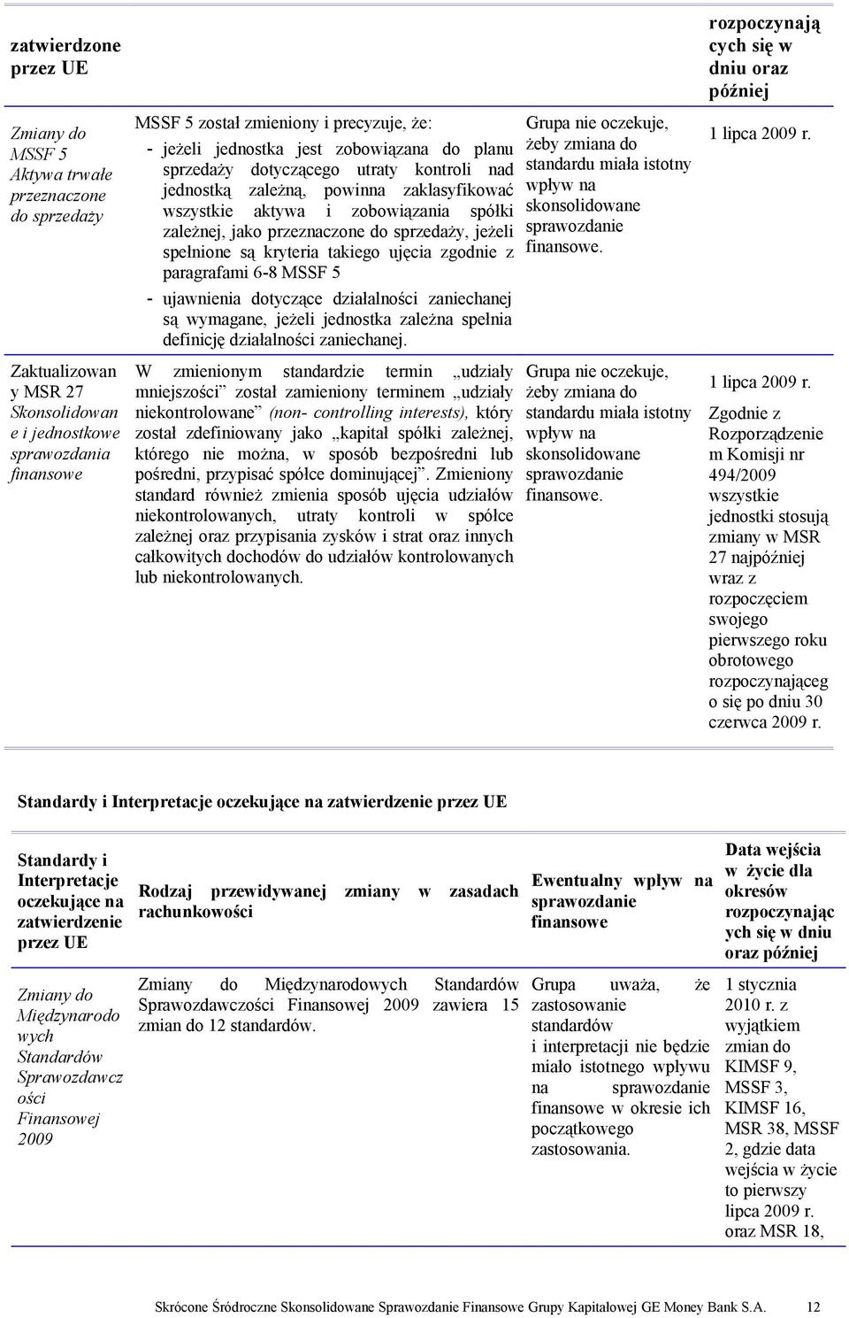 sprzedaży, jeżeli spełnione są kryteria takiego ujęcia zgodnie z paragrafami 6-8 MSSF 5 - ujawnienia dotyczące działalności zaniechanej są wymagane, jeżeli jednostka zależna spełnia definicję