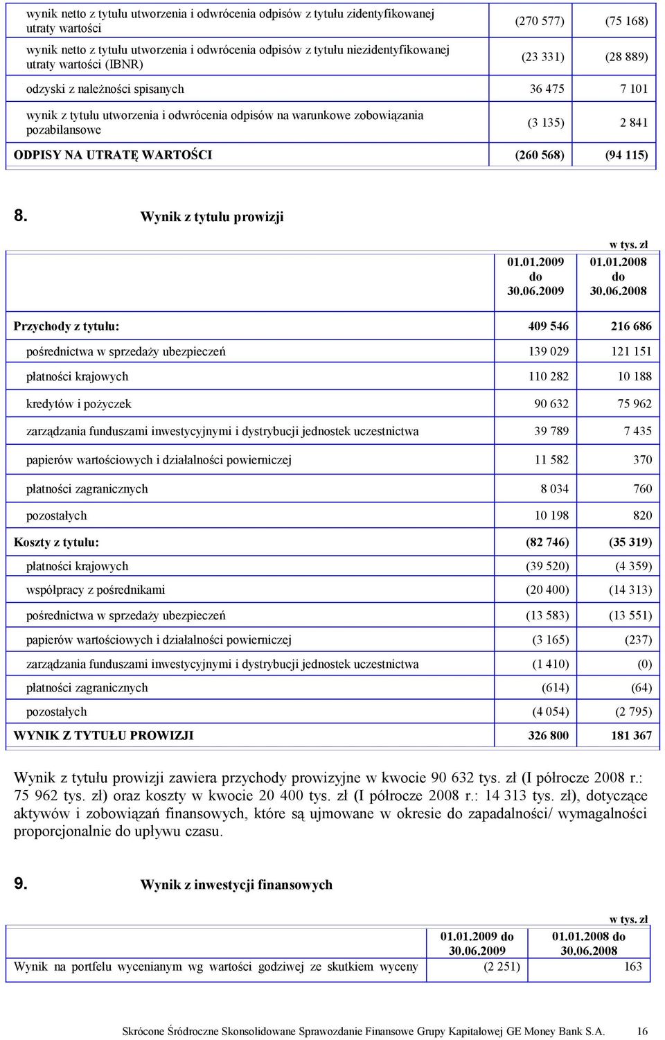 WARTOŚCI (260 568) (94 115) 8. Wynik z tytułu prowizji 01.01.2009 do 30.06.