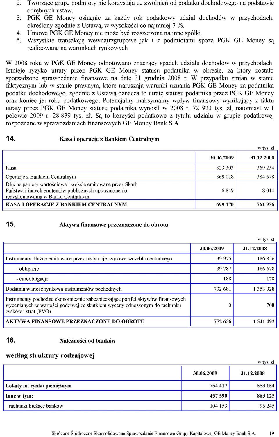 Wszystkie transakcję wewnątrzgrupowe jak i z podmiotami spoza PGK GE Money są realizowane na warunkach rynkowych W 2008 roku w PGK GE Money odnotowano znaczący spadek udziału dochodów w przychodach.