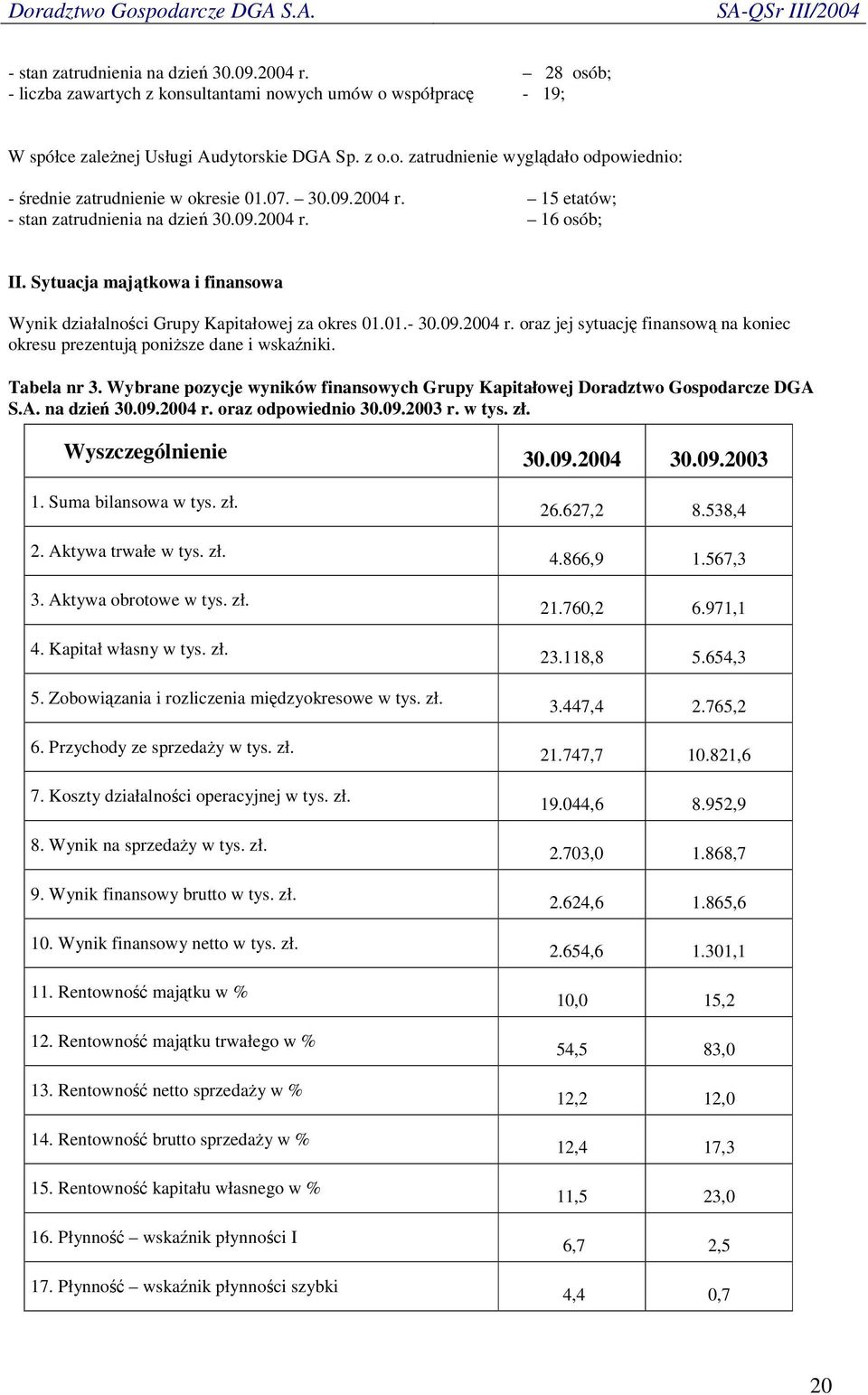 Tabela nr 3. Wybrane pozycje wyników finansowych Grupy Kapitałowej Doradztwo Gospodarcze DGA S.A. na dzie 30.09.2004 r. oraz odpowiednio 30.09.2003 r. w tys. zł. Wyszczególnienie 30.09.2004 30.09.2003 1.