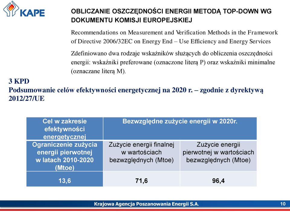 M). 3 KPD Podsumowanie celów efektywności energetycznej na 2020 r.