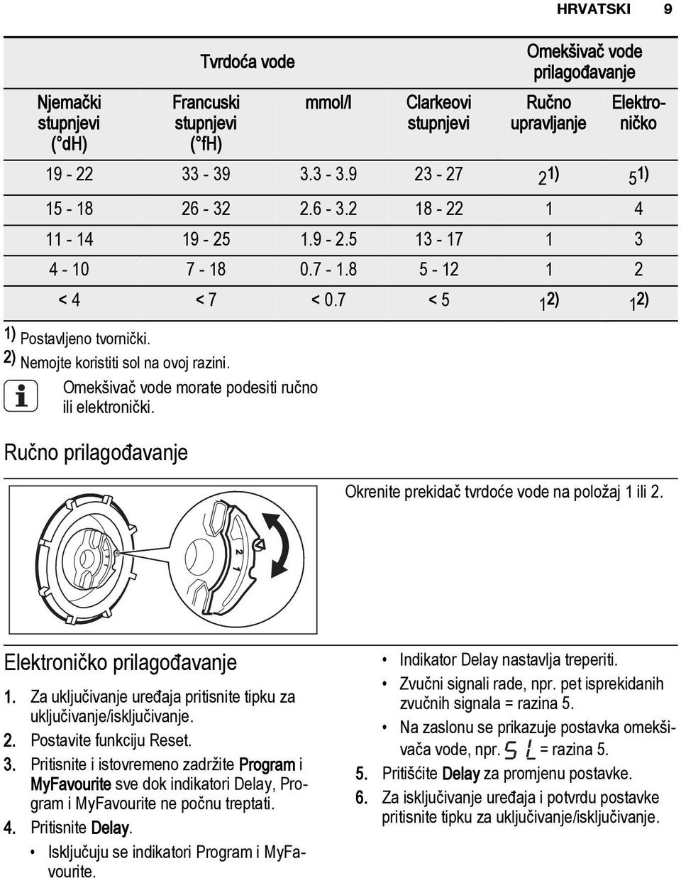 Omekšivač vode morate podesiti ručno ili elektronički. Ručno prilagođavanje HRVATSKI 9 Okrenite prekidač tvrdoće vode na položaj 1 ili 2. Elektroničko prilagođavanje 1.