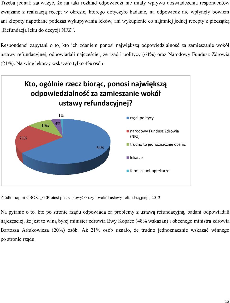 Respondenci zapytani o to, kto ich zdaniem ponosi największą odpowiedzialność za zamieszanie wokół ustawy refundacyjnej, odpowiadali najczęściej, że rząd i politycy (64%) oraz Narodowy Fundusz