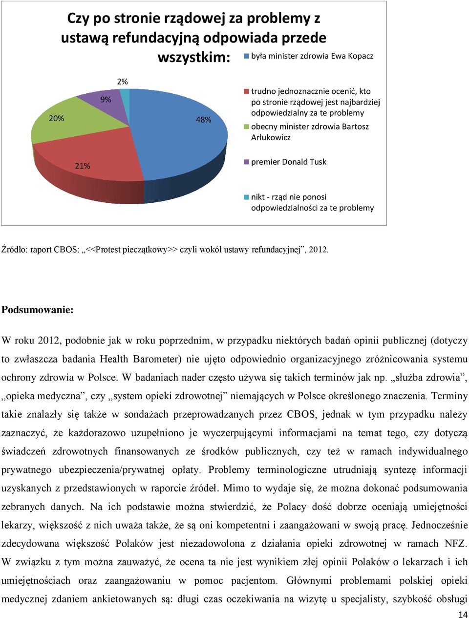 pieczątkowy>> czyli wokół ustawy refundacyjnej, 2012.