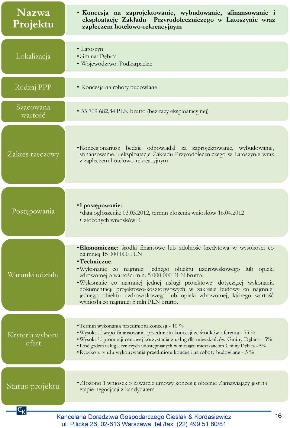 zaprojektowanie, wybudowanie, sfinansowanie, i eksploatację Zakładu Przyrodoleczniczego w Latoszynie wraz z zapleczem hotelowo-rekreacyjnym Postępowania 1 postępowanie: data ogłoszenia: 03.