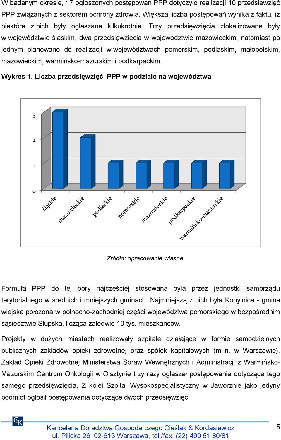 Trzy przedsięwzięcia zlokalizowane były w województwie śląskim, dwa przedsięwzięcia w województwie mazowieckim, natomiast po jednym planowano do realizacji w województwach pomorskim, podlaskim,