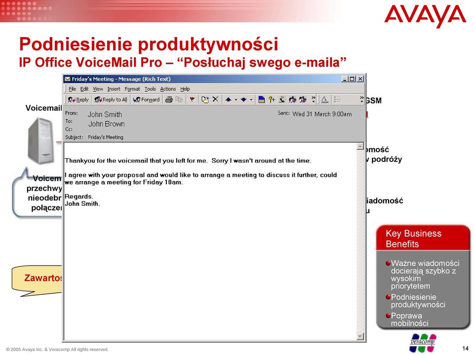 Phone Manager Email poprzez Outlook Zawartość Email a Wybór wielu opcji powiadamiania gwarantuje odebranie i odtworzenie ważnych wiadomości