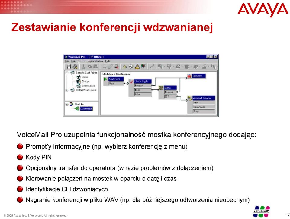 wybierz konferencję z menu) Kody PIN Opcjonalny transfer do operatora (w razie problemów z