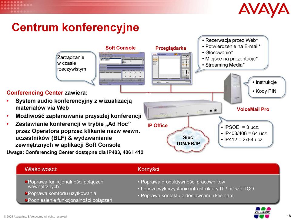 klikanie nazw wewn. uczestników (BLF) & wydzwanianie zewnętrznych w aplikacji Soft Console Kody PIN VoiceMail Pro IP Office Sieć TDM/FR/IP IPSOE = 3 ucz. IP403/406 = 64 ucz. IP412 = 2x64 ucz.