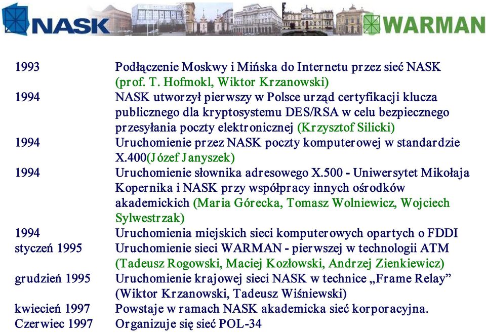 Silicki) 1994 Uruchomienie przez NASK poczty komputerowej w standardzie X.400(Józef Janyszek) 1994 Uruchomienie słownika adresowego X.