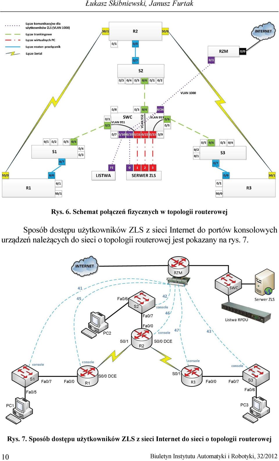 Internet do portów konsolowych urządzeń należących do sieci o topologii routerowej jest