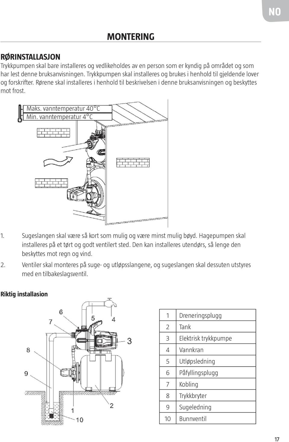 vanntemperatur 40 C Min. vanntemperatur 4 C 1. Sugeslangen skal være så kort som mulig og være minst mulig bøyd. Hagepumpen skal installeres på et tørt og godt ventilert sted.