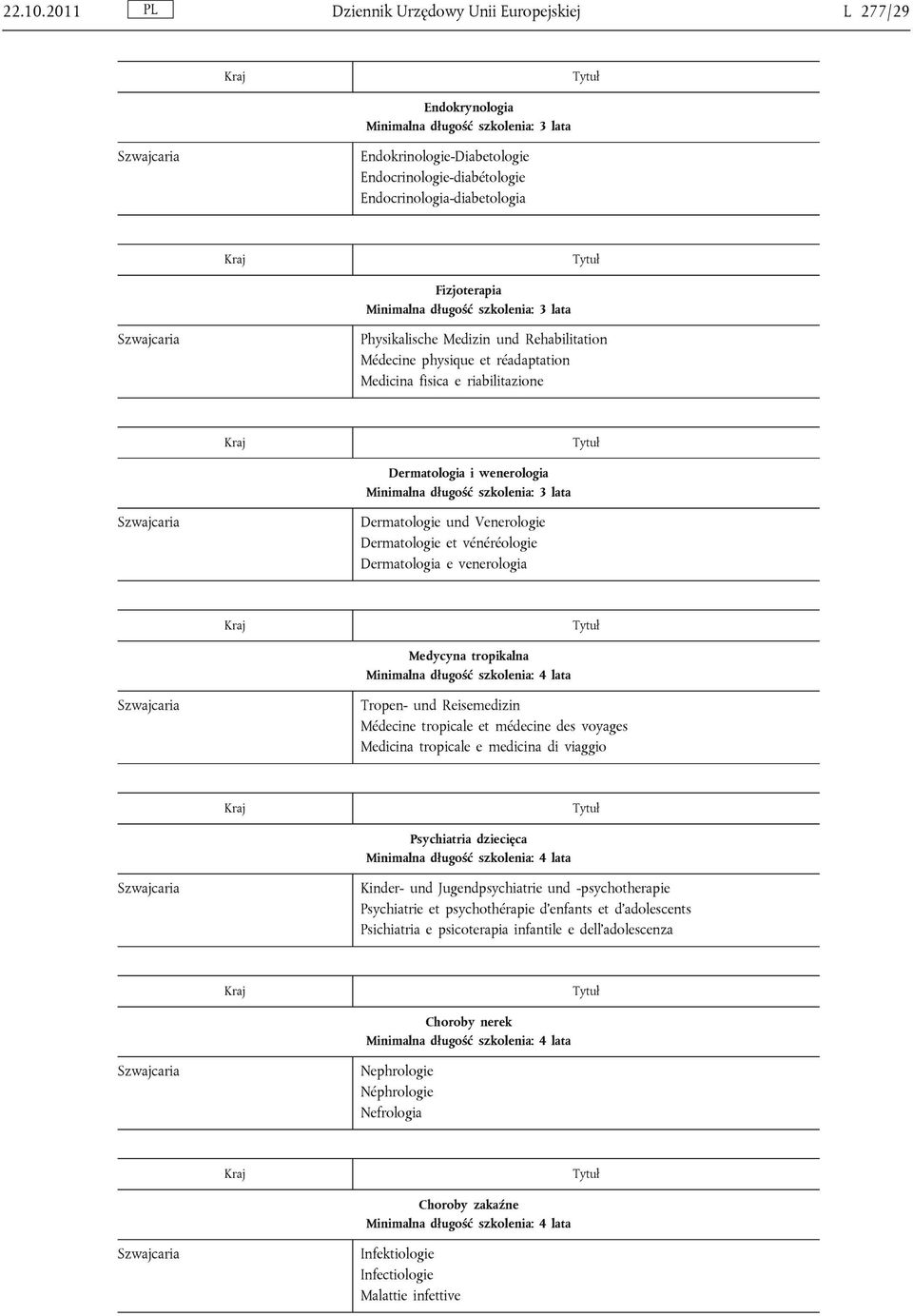 Minimalna długość szkolenia: 3 lata Physikalische Medizin und Rehabilitation Médecine physique et réadaptation Medicina fisica e riabilitazione Dermatologia i wenerologia Minimalna długość szkolenia: