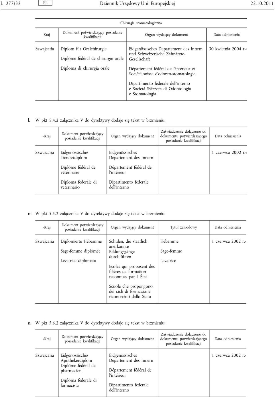 Departement des Innern und Schweizerische Zahnärzte- Gesellschaft 30 kwietnia 2004 r.