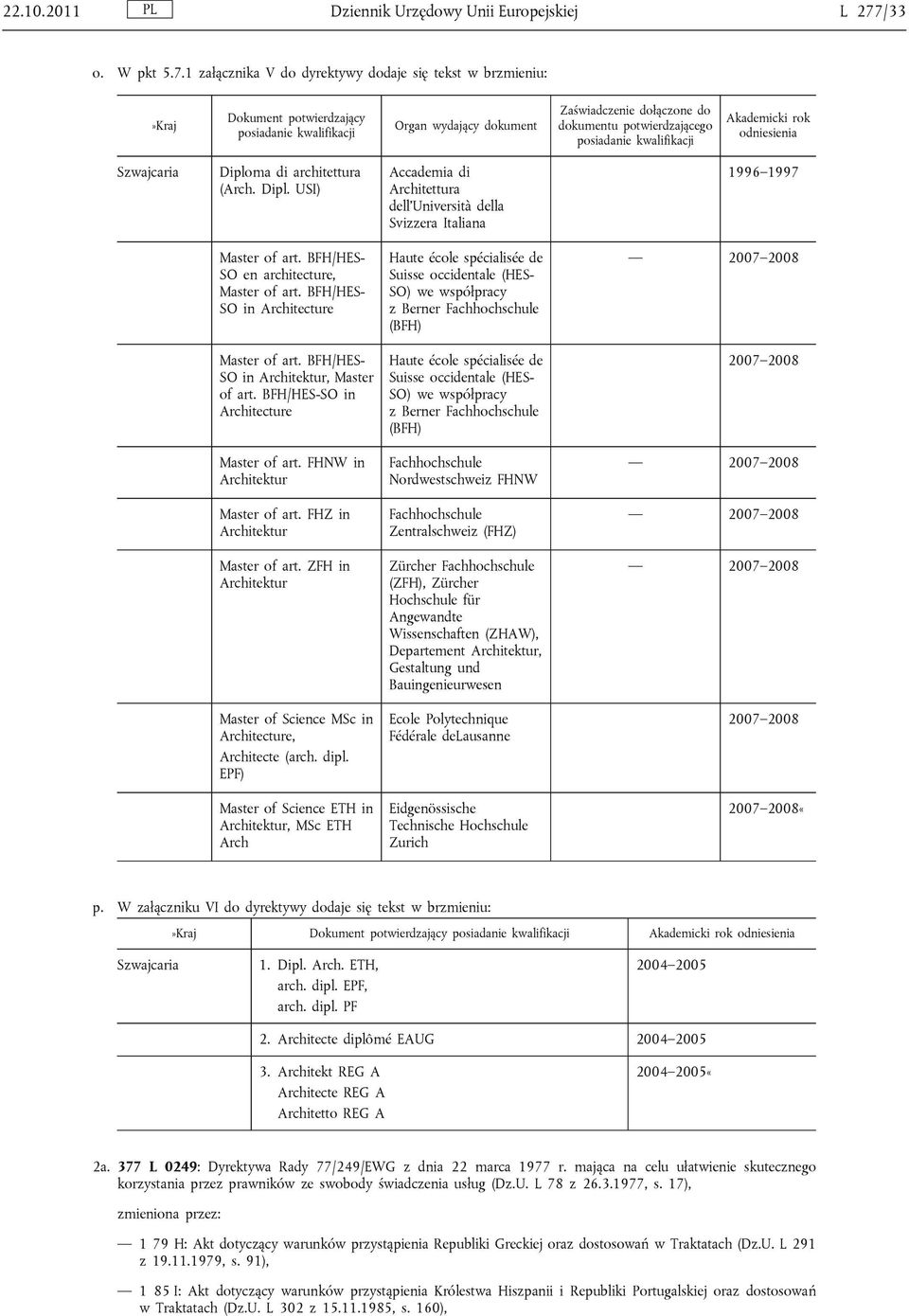 1 załącznika V do dyrektywy dodaje się tekst w brzmieniu:» Dokument potwierdzający Organ wydający dokument Zaświadczenie dołączone do dokumentu potwierdzającego Akademicki rok odniesienia Diploma di