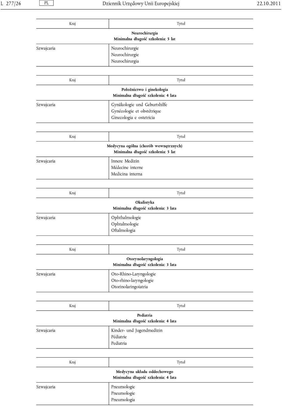obstétrique Ginecologia e ostetricia Medycyna ogólna (chorób wewnętrznych) Minimalna długość szkolenia: 5 lat Innere Medizin Médecine interne Medicina interna Okulistyka