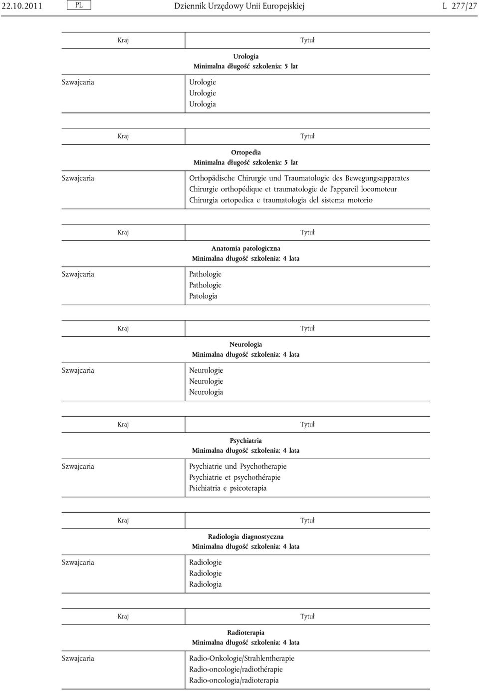 Chirurgie und Traumatologie des Bewegungsapparates Chirurgie orthopédique et traumatologie de l appareil locomoteur Chirurgia ortopedica e traumatologia del sistema motorio