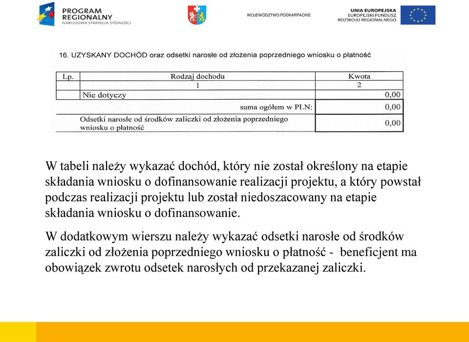 składania wniosku o dofinansowanie. W.