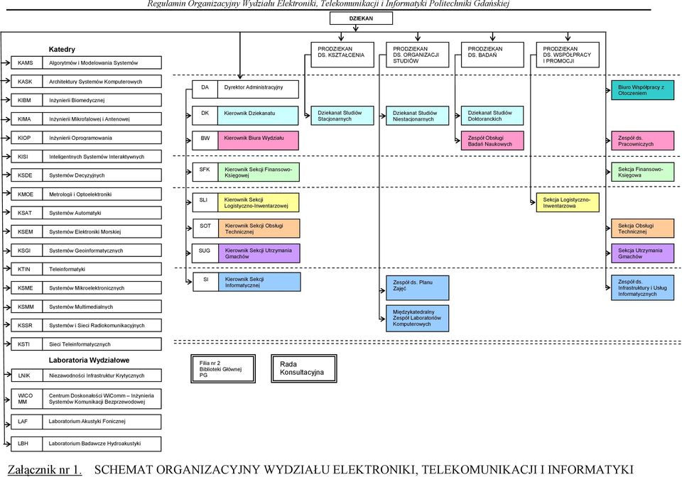 Kierownik Dziekanatu Dziekanat Studiów Stacjonarnych Dziekanat Studiów Niestacjonarnych Dziekanat Studiów Doktoranckich KIOP Inżynierii Oprogramowania BW Kierownik Biura Wydziału Zespół Obsługi Badań