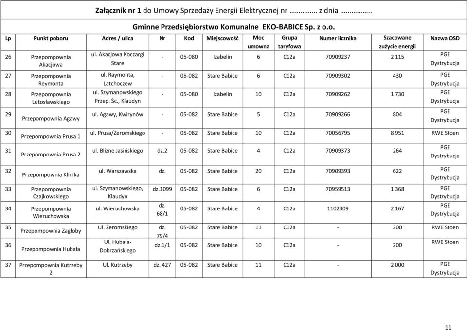 Szymanowskiego Przep. Śc., Klaudyn - 05-082 Stare Babice 6 C12a 70909302 430-05-080 Izabelin 10 C12a 70909262 1 730 ul.