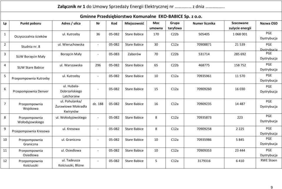 8 SUW Borzęcin Mały SUW Stare Babice Przepompownia Kutrzeby Przepompownia Denver 7 Przepompownia Wojskowa 8 Przepompownia Wołodyjowskiego 9 Przepompownia Kresowa 10 Przepompownia Graniczna 11