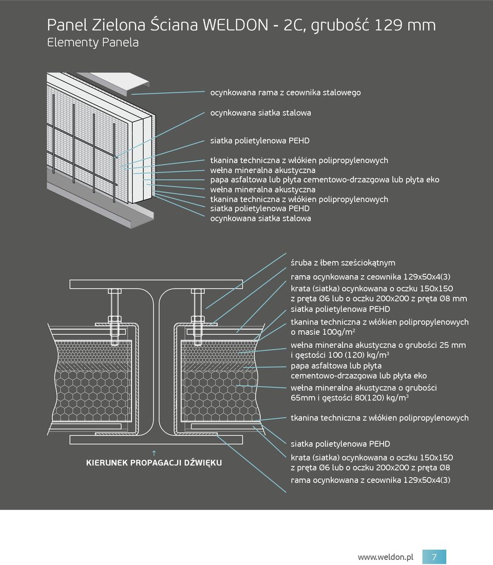 PEHD ocynkowana siatka stalowa śruba z łbem sześciokątnym rama ocynkowana z ceownika 129x50x4(3) krata (siatka) ocynkowana o oczku 150x150 z pręta Ø6 lub o oczku 200x200 z pręta Ø8 mm siatka