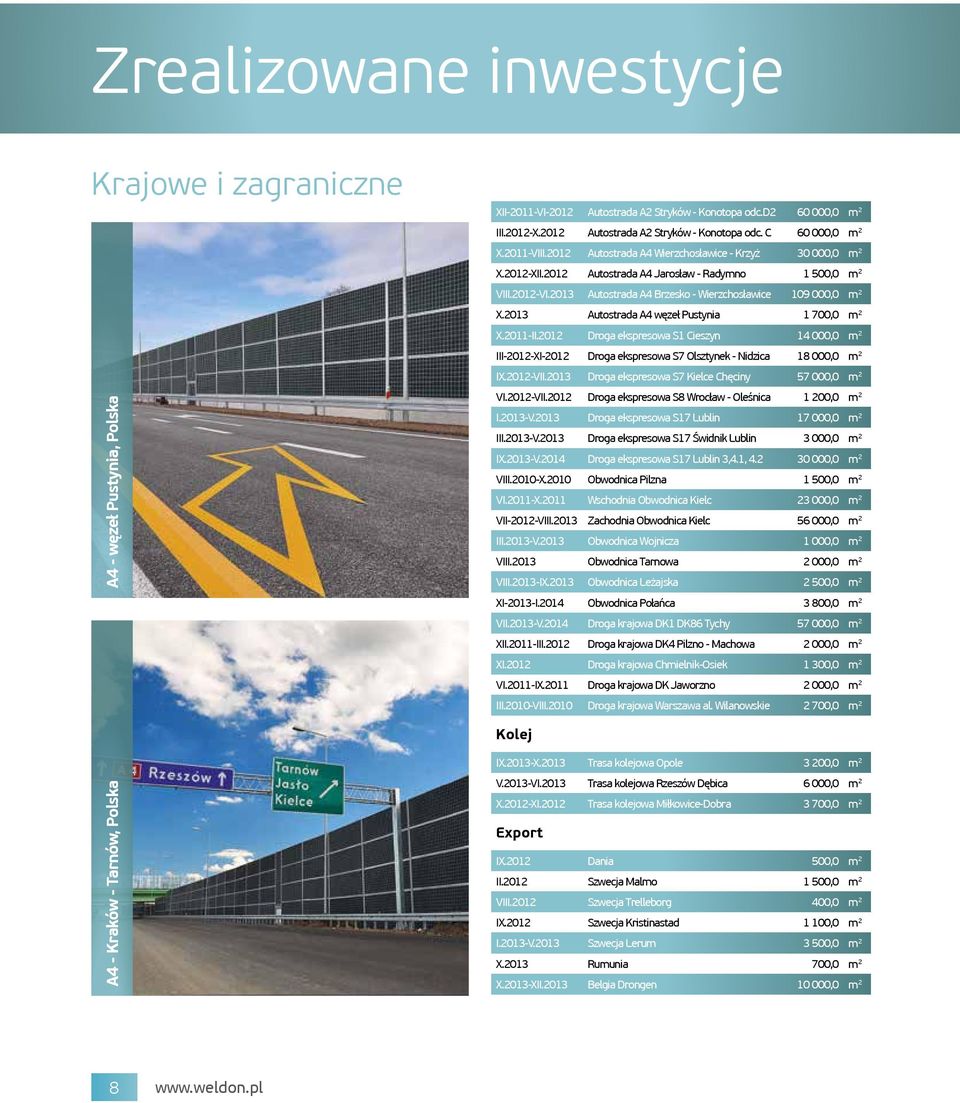 2013 Autostrada A4 Brzesko - Wierzchosławice 109 000,0 m 2 X.2013 Autostrada A4 węzeł Pustynia 1 700,0 m 2 X.2011-II.