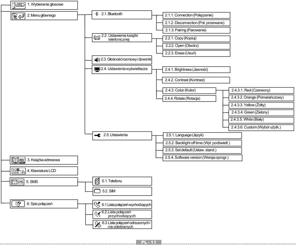 4.4. Rotate (Rotacja) 2.4.3.2. Orange (Pomarańczowy) 2.4.3.3. Yellow (Żółty) 2.4.3.4. Green (Zielony) 2.4.3.5. White (Biały) 2.4.3.6. Custom (Wybór użytk.) 2.5. Ustawienia 2.5.1. Language (Język) 2.5.2. Backlight off time (Wył.