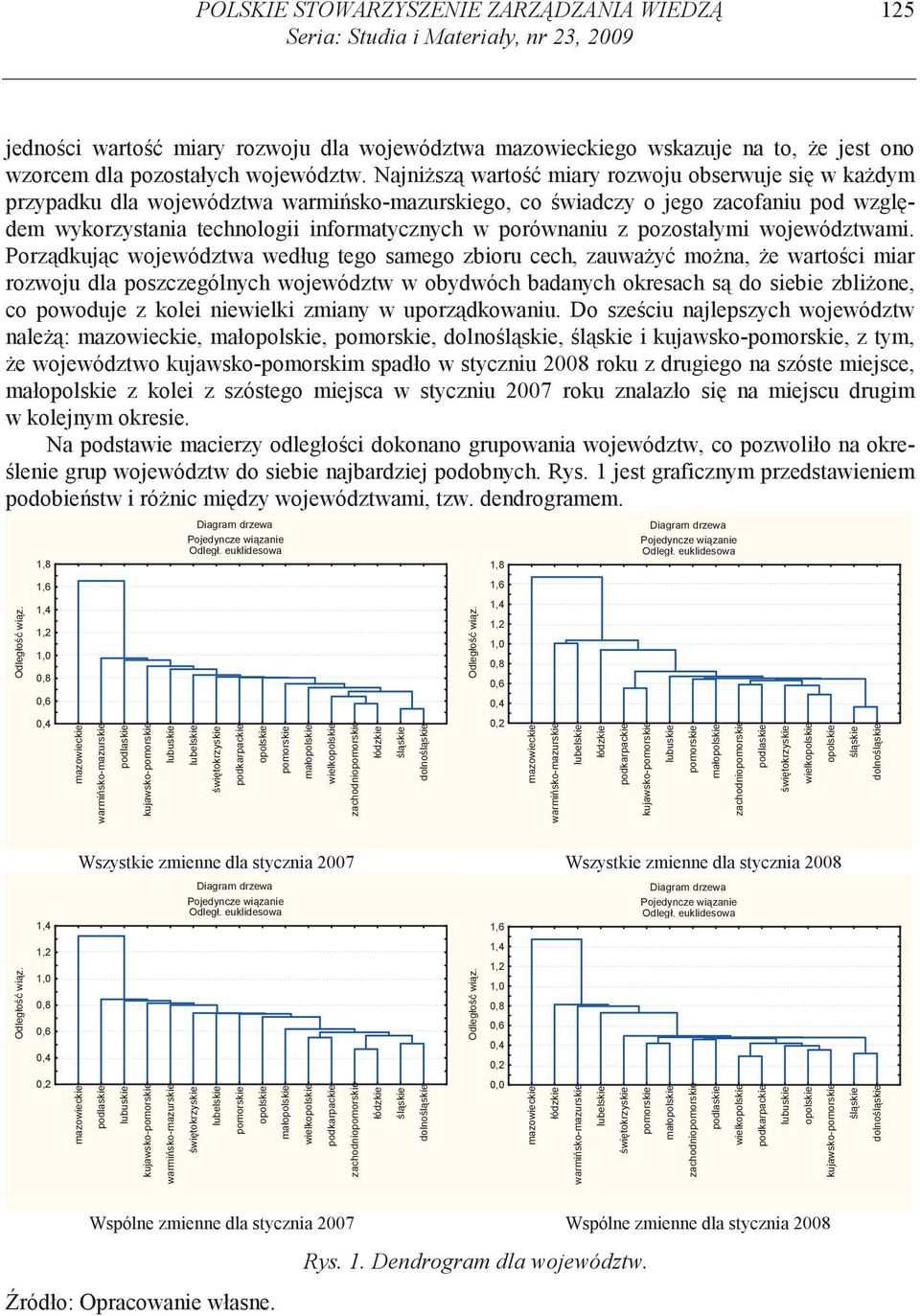 Najni sz warto miary rozwoju obserwuje si w ka dym przypadku dla województwa warmi sko-mazurskiego, co wiadczy o jego zacofaniu pod wzgl dem wykorzystania technologii informatycznych w porównaniu z