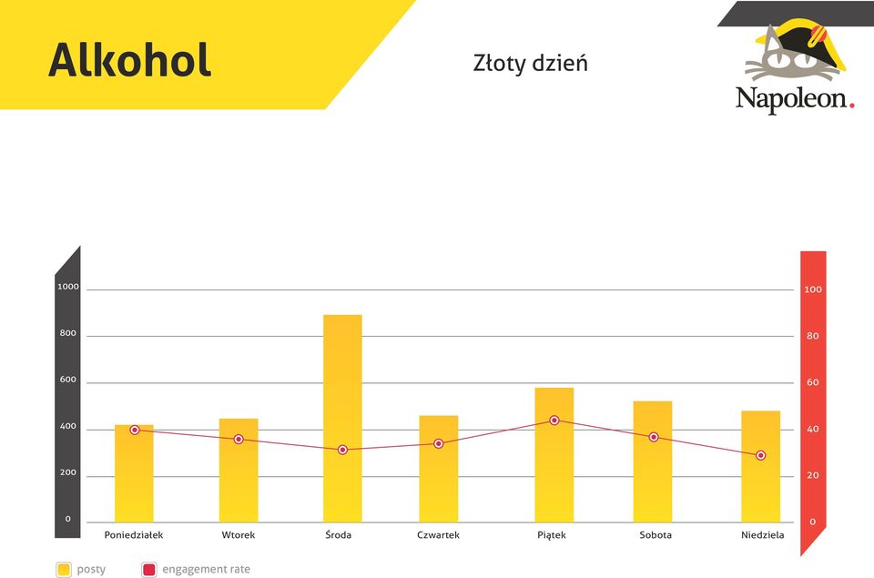 Środa Czwartek Piątek Sobota