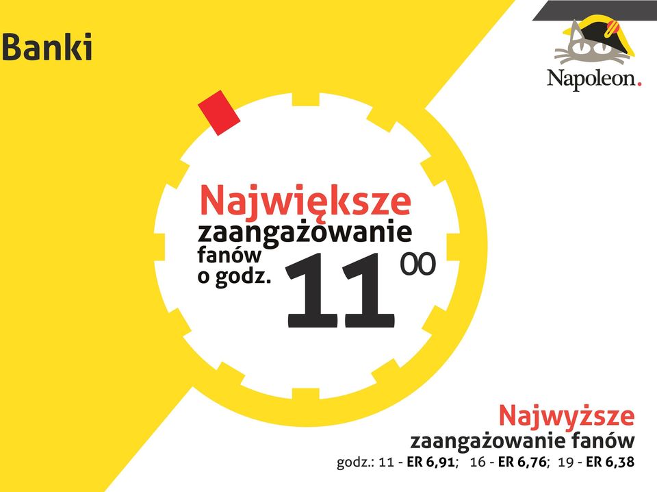 11 Najwyższe zaangażowanie