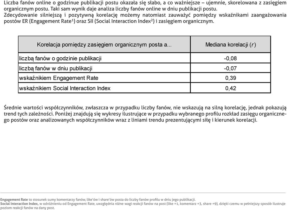 Zdecydowanie silniejszą i pozytywną korelację możemy natomiast zauważyć pomiędzy wskaźnikami zaangażowania postów ER (Engagement Rate 1 ) oraz SII (Social Interaction Index 2 ) i zasięgiem