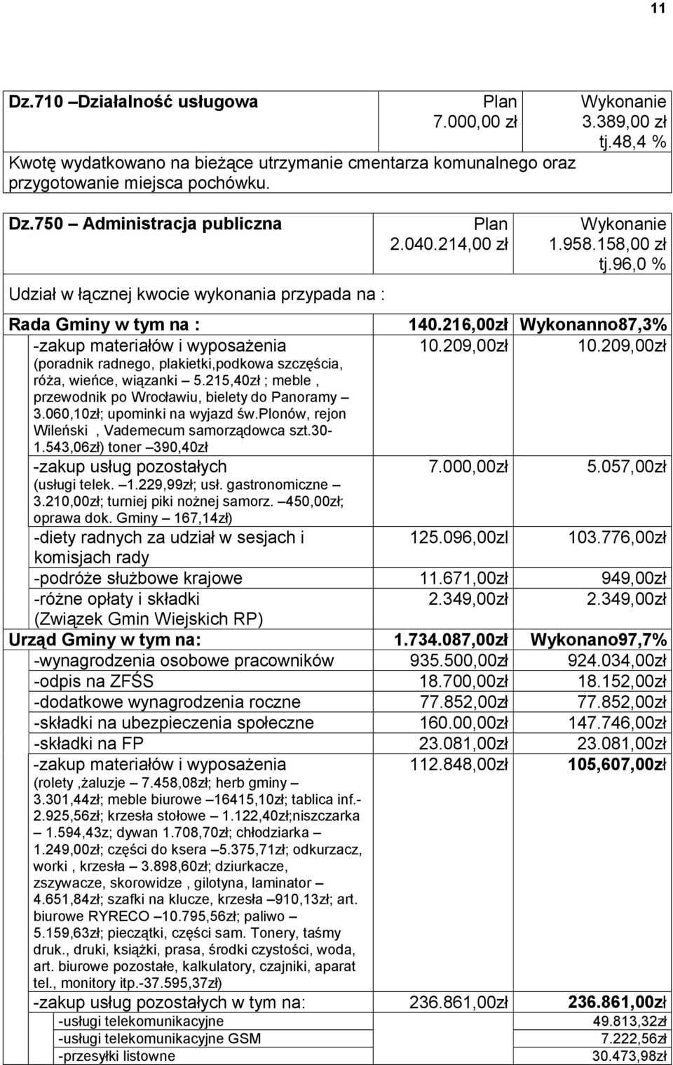 543,06zł) toner 390,40zł -zakup usług pozostałych (usługi telek. 1.229,99zł; usł. gastronomiczne 3.210,00zł; turniej piki nożnej samorz. 450,00zł; oprawa dok.